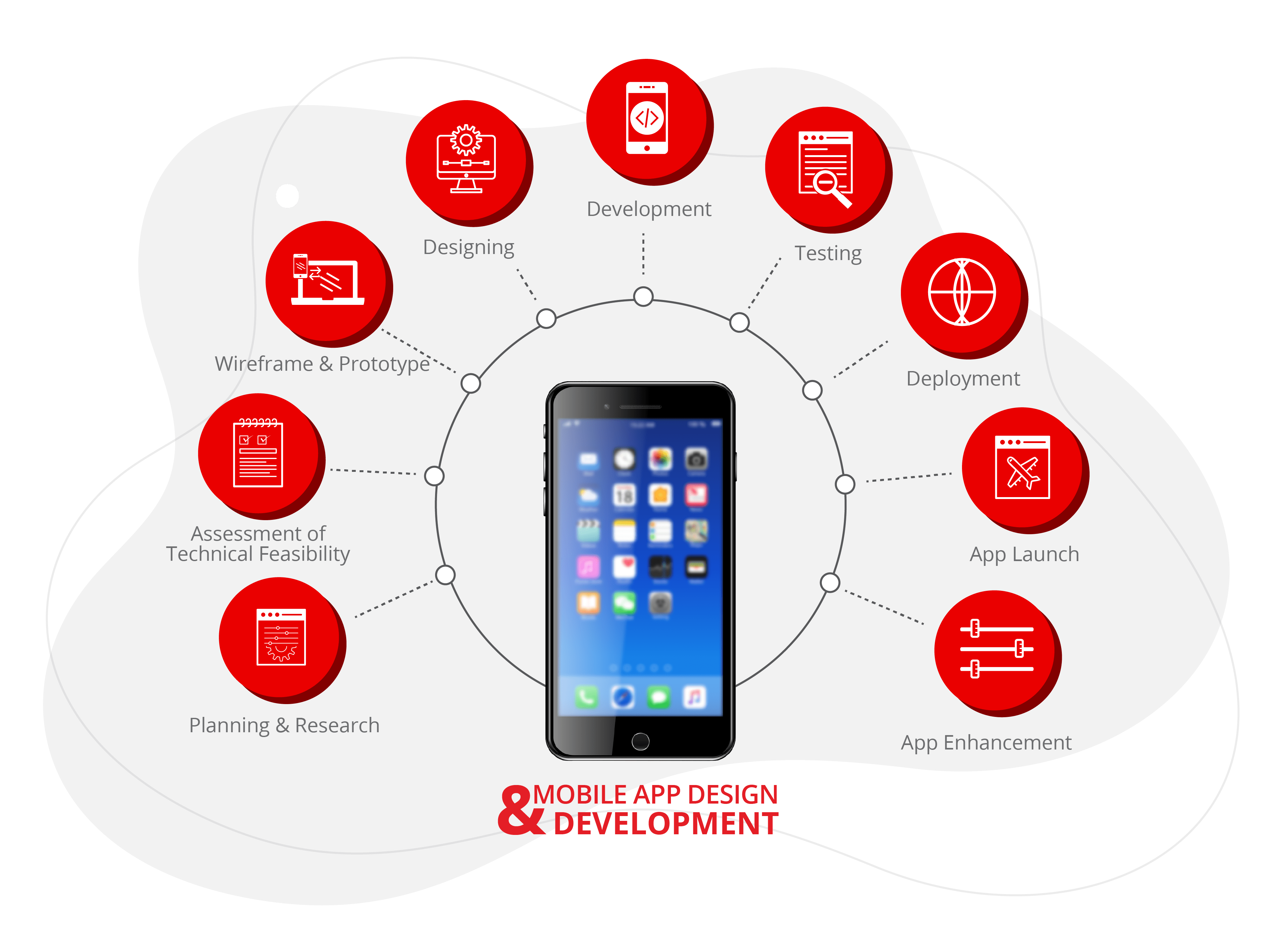 Mobile App Development