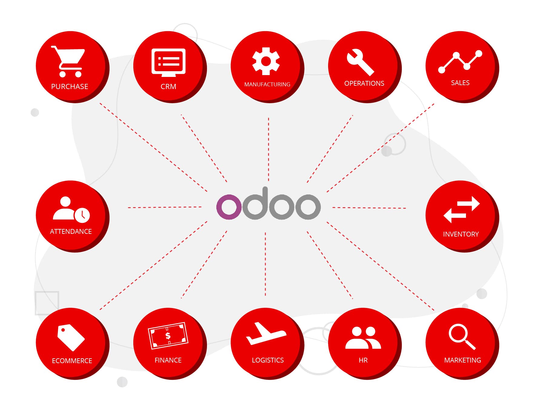 Odoo ERP